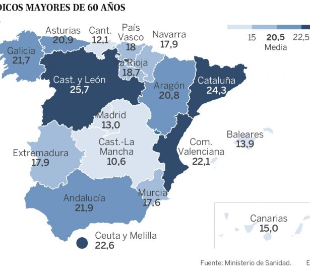 ¿Faltan o sobran médicos?
