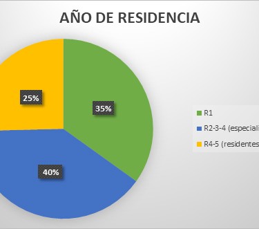 Pandemia y MIR: resultados de la encuesta a residentes de Gipuzkoa